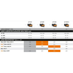 Stihl RMA 765 V Basic Unit Nibeza Style