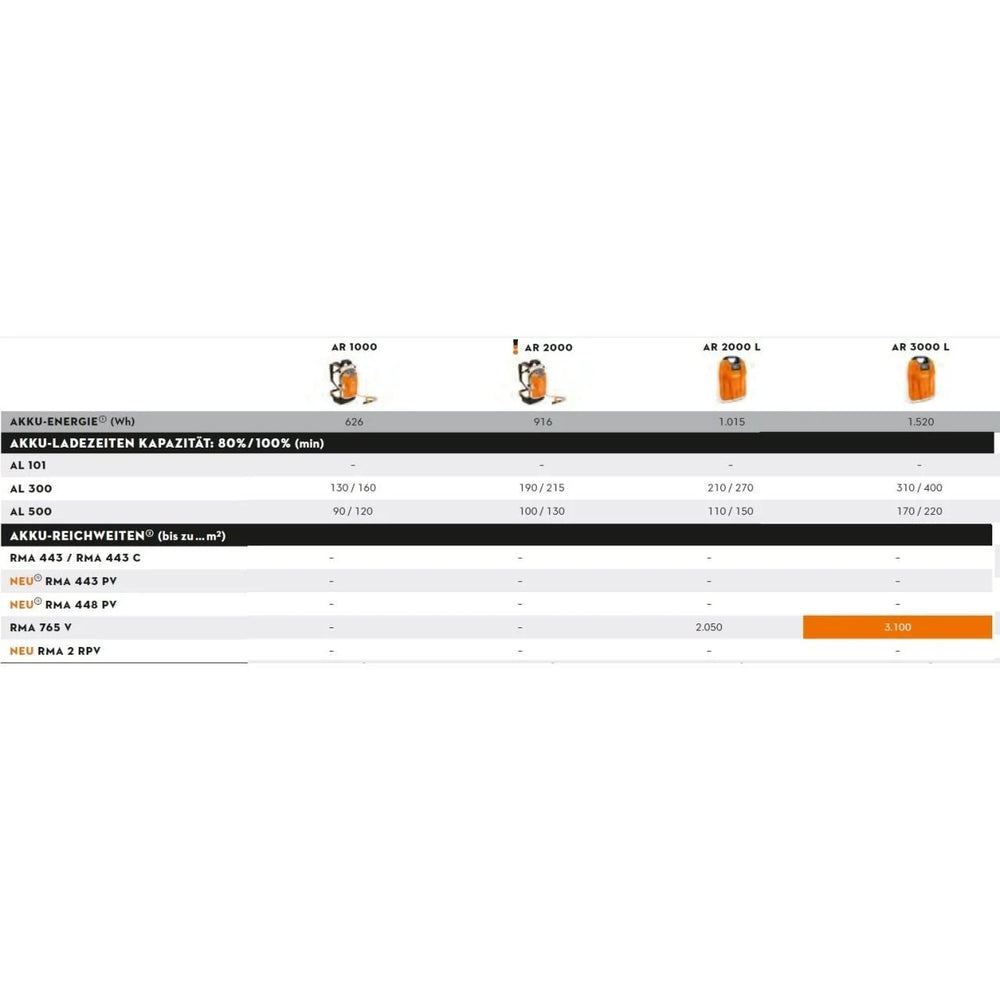 Stihl RMA 765 V Basic Unit Nibeza Style