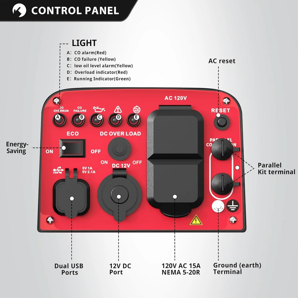 PowerSmart 2500-Watt Portable Gas Inverter Generator, Super Quiet for Camping Nibeza Style