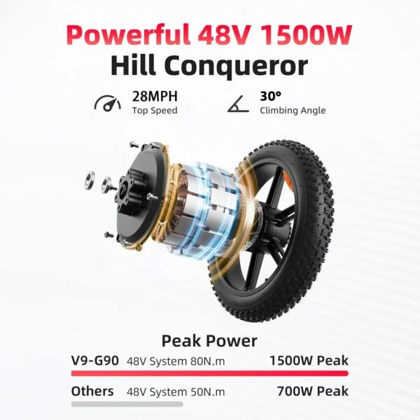 Amyet G60 Peak Electric Bike Nibeza Style