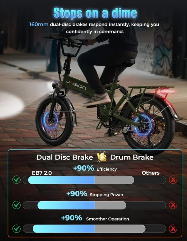 Jasion EB7 2.0 All Terrain Electric Bike Nibeza Style